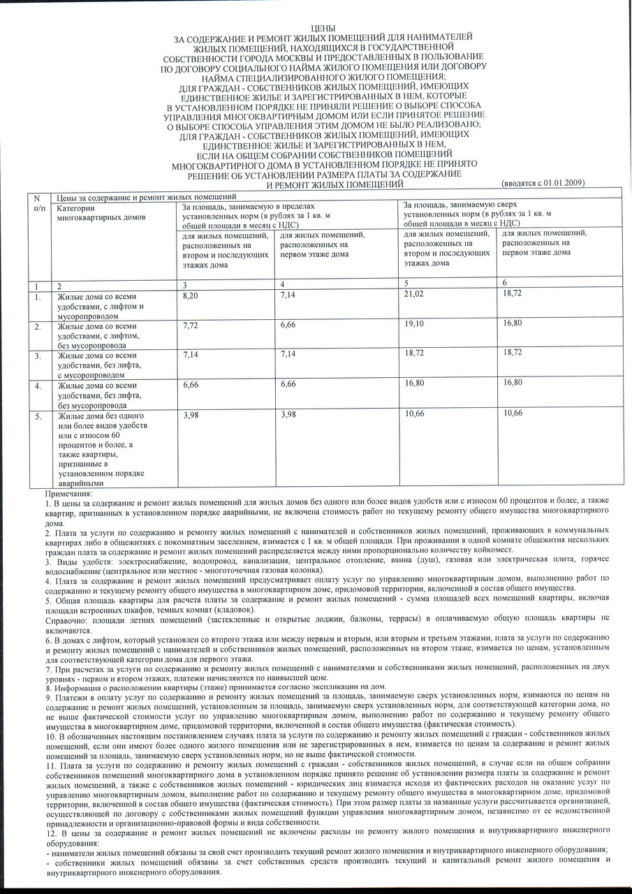 Содержание жил квартиры. Содержание жилья в многоквартирном доме. Содеражрик жилого помещение. Платы за содержание жилого помещения в многоквартирном доме.
