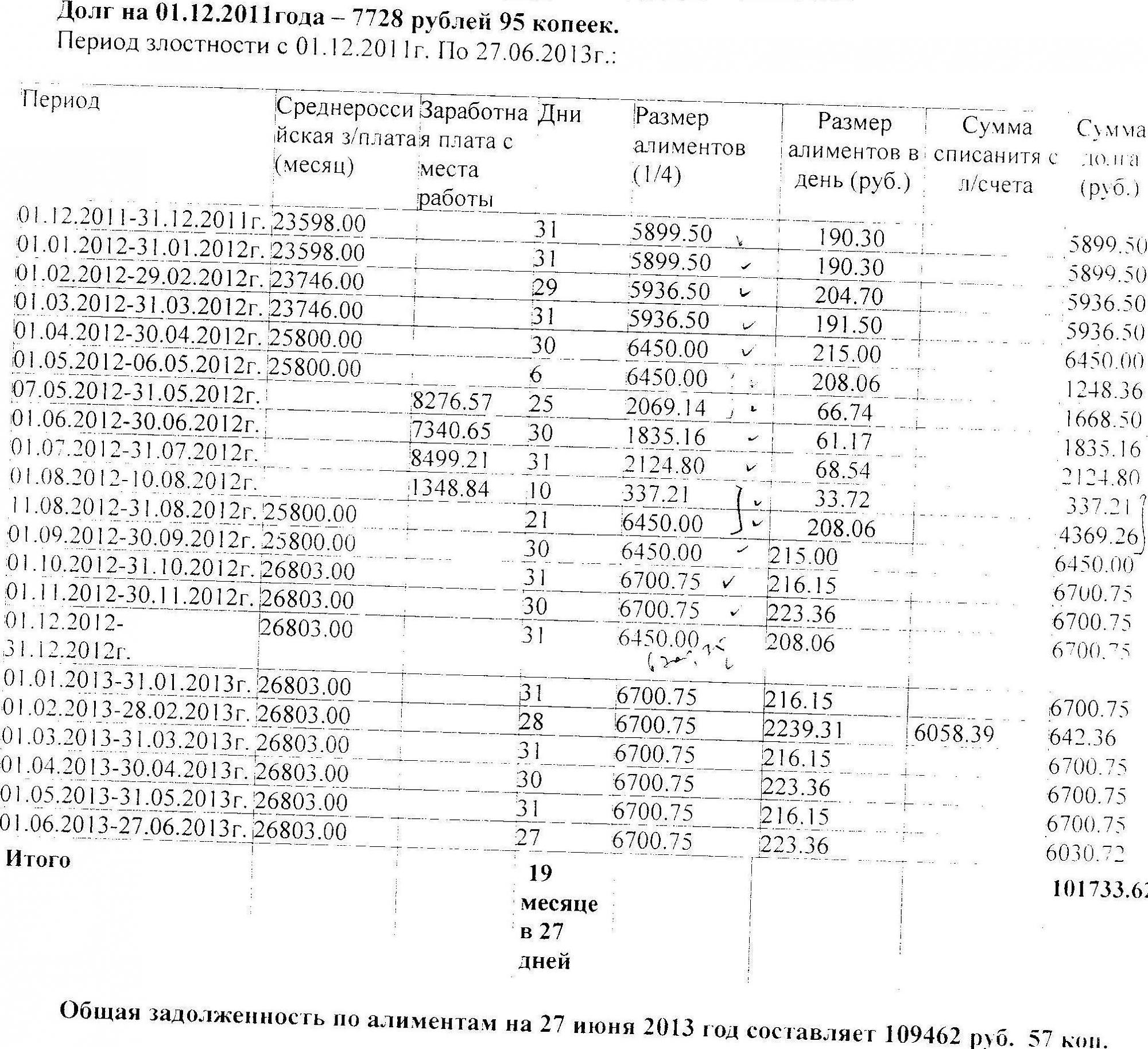 Расчет задолженности по алиментам образец