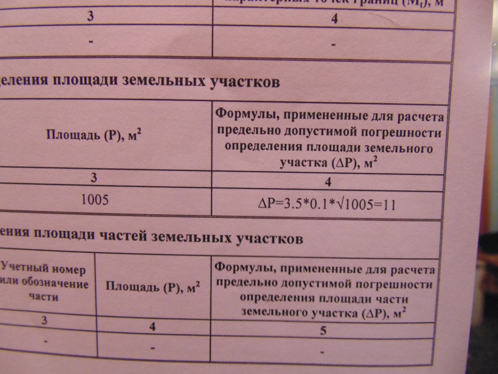 Погрешность определения площади земельного участка в межевом плане