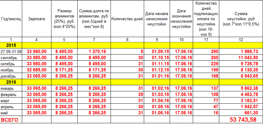 Задолженность 6 месяцев