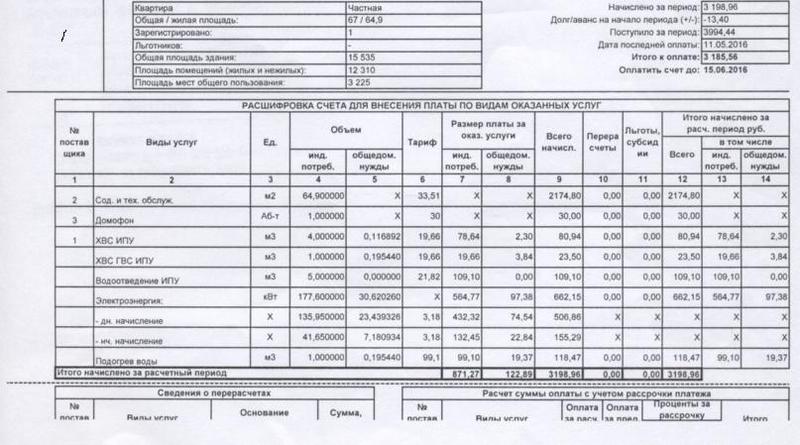 Обязанность по внесению платы за жилое помещение. Расшифровка счета для внесения платы по видам услуг. Таблица внесения платы за проживание. Расшифровка счета для внесения платы по видам оказанных услуг. Расшифровка счёта для внесения платы по видам оказанных услуг пример.