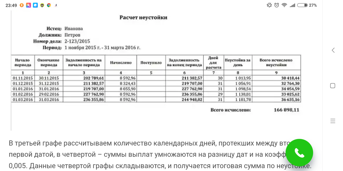 Рассчитать пеню по усн