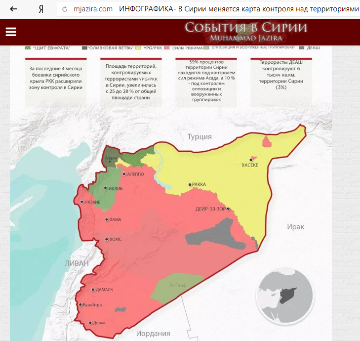 Сирия карта контроля территории. Сирия карта контролируемых территорий. Территории под контролем карта Сирии. Карта Сирии с зонами контроля. Территории контролируемые рф