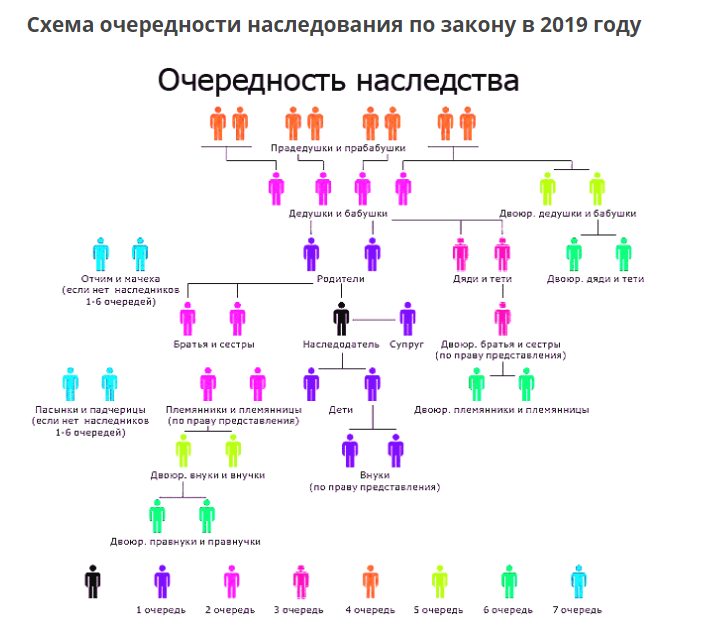 Племянники наследники какой